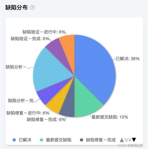Leangoo领歌在教育培训领域的瀑布式软件研发项目管理应用