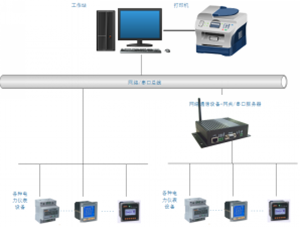 电力监控软件的可扩展性设计——以安科瑞实践为例
