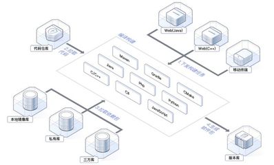 华为云发布分布式编译构建系统CodeArts Build，重塑软件研发效率新标杆