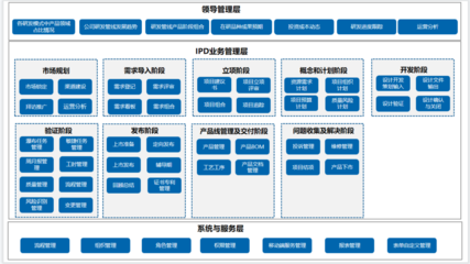 科研与研发项目管理软件 从IPD产品研发到PLM全生命周期管理的系统化演进