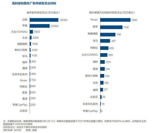 都说软件定义汽车，但车企真的知道如何进行软件研发吗？