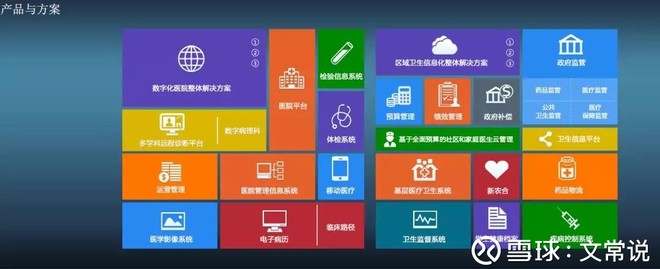 文常说: 创业软件 公司自 1997 年成立以来一直专注医疗信息化领域,是行业内的领军企业之一。公司拥有八大系列200 多个自主研发的产品,. - 雪球