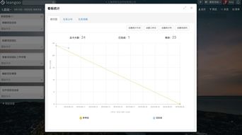利用Leangoo项目管理软件优化阶段式瀑布模型软件研发流程的咨询设计