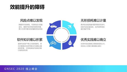 代码大数据赋能研发效能 从质量度量到价值提升
