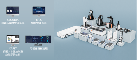 迦智科技智造物流机器人解决方案，以软件研发赋能锂电行业智造升级